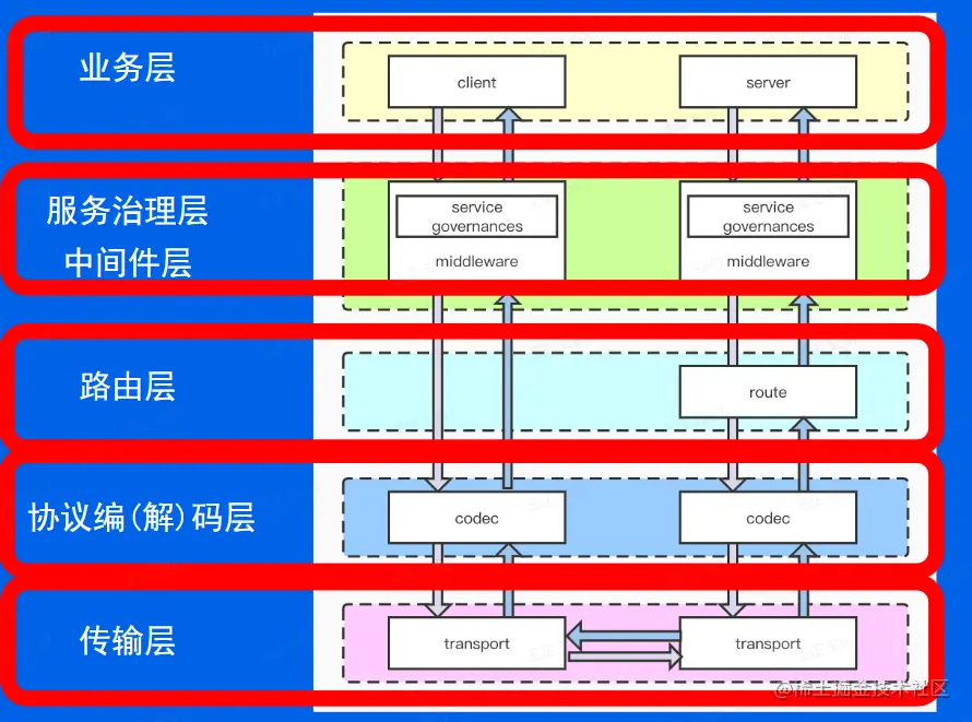 image-20230223171111745