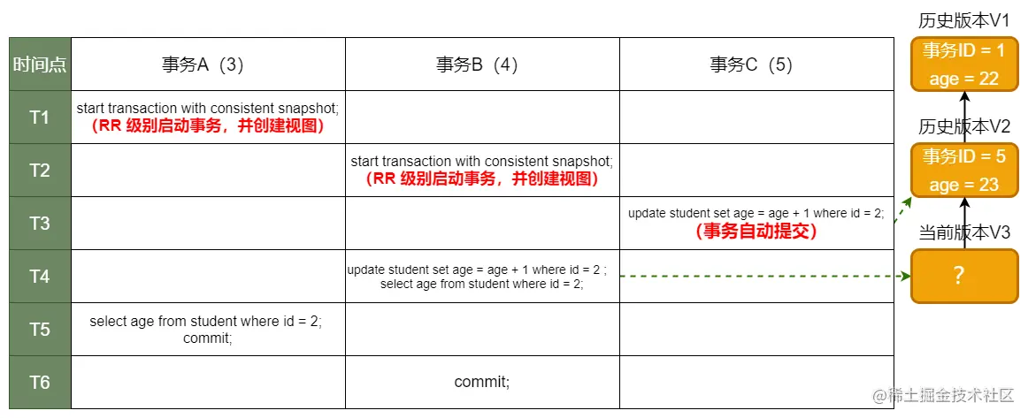 更新逻辑