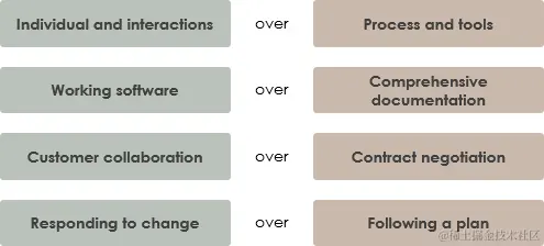 敏捷宣言