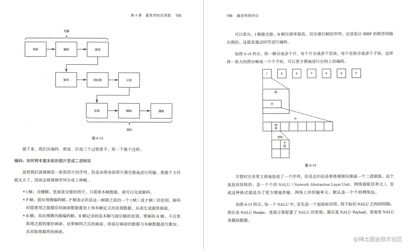 网易24周年，竟拿出内部进阶必备的网络协议笔记，给程序员发福利