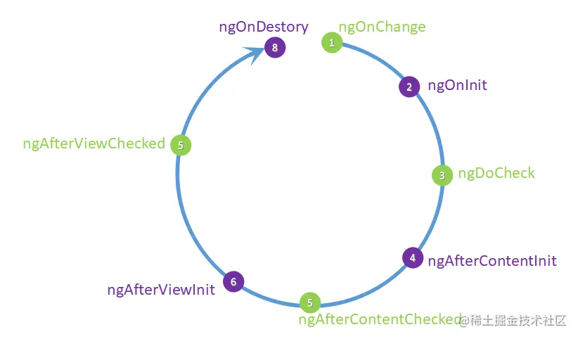 angular生命周期.png