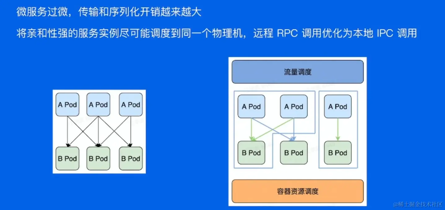 image-20220531230455040