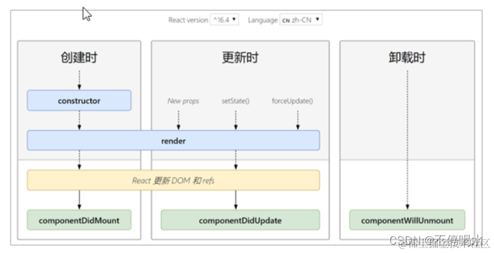 [外链图片转存失败,源站可能有防盗链机制,建议将图片保存下来直接上传(img-lW3kjgQm-1664257636163)(images/生命周期.png)]