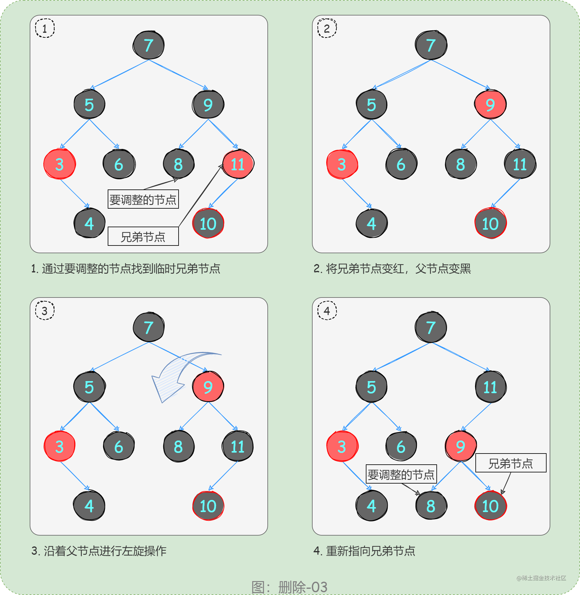 26_删除后节点调整分析03_wnlM6RZav9.png