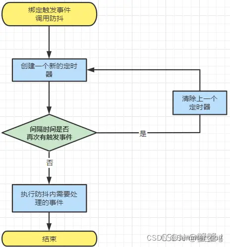 防抖.png