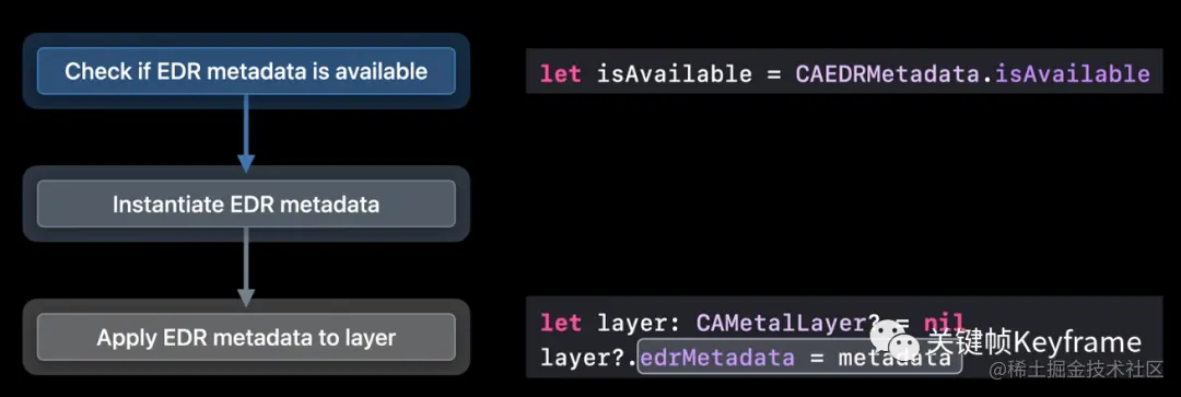 CAEDRMetadata 和 CAMetalLayer