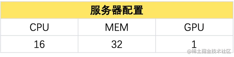 表9 服务器资源配置