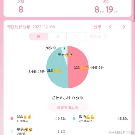 林周周于2022-12-06 23:11发布的图片