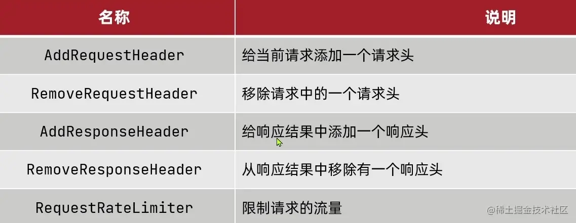 image-20221222193024880