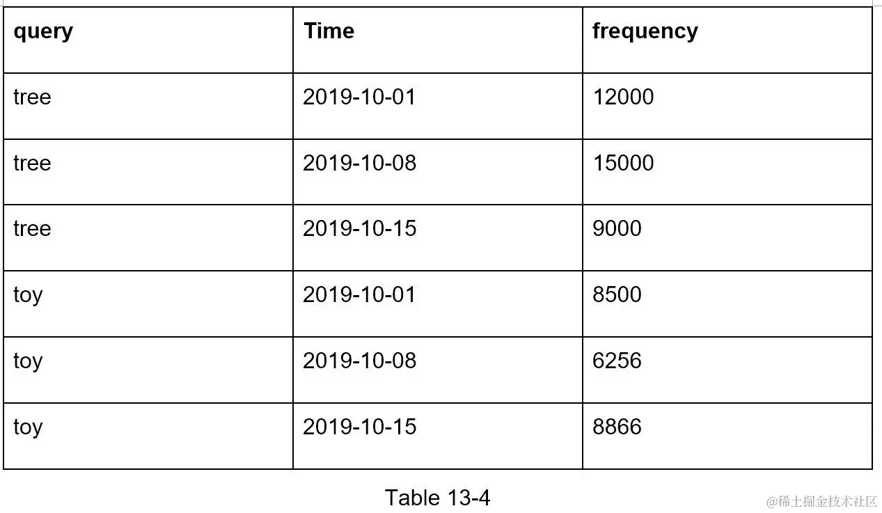 A screenshot of a cell phone  Description automatically generated