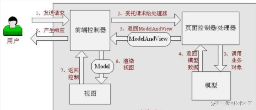 image-20221025234109172