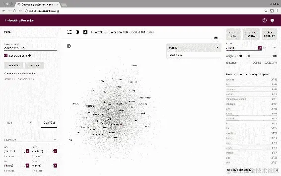 可视化我们的模型
