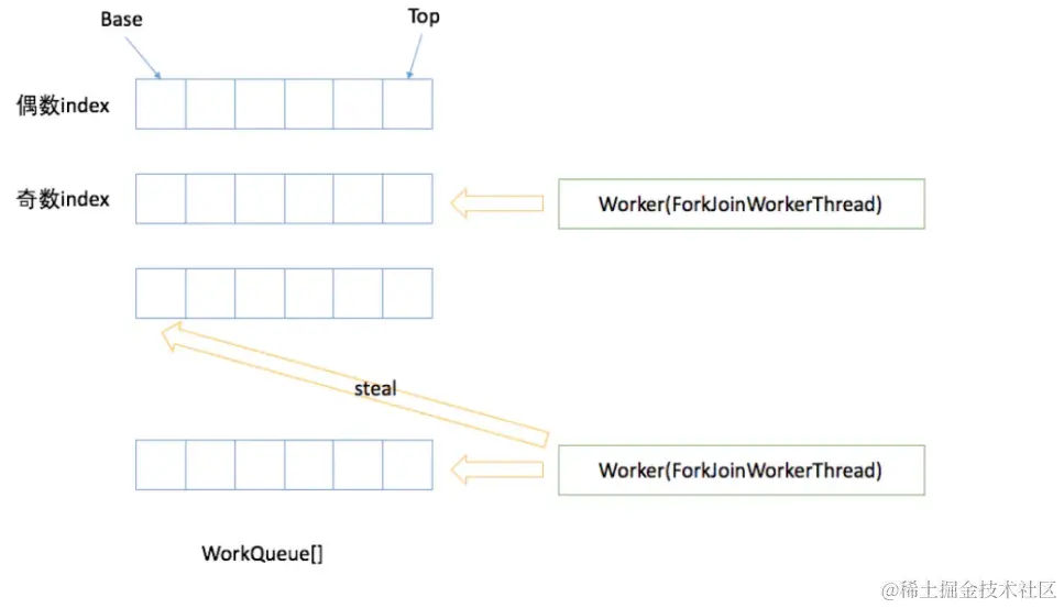 image-20220103211126834