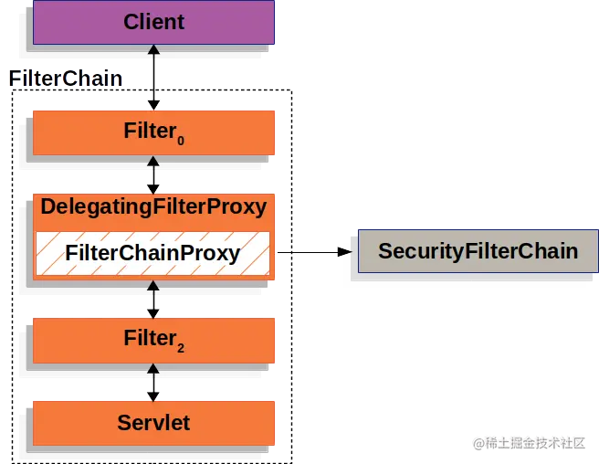 filterchainproxy.png