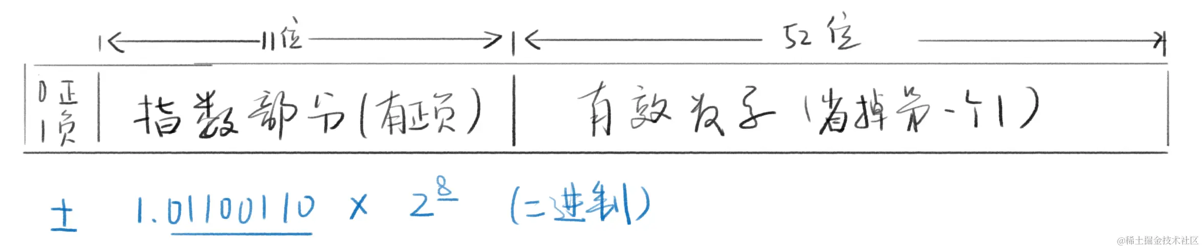 JS数字存储.png