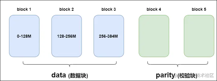 连续布局