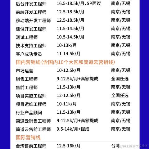 帆软小老弟于2021-03-02 21:15发布的图片