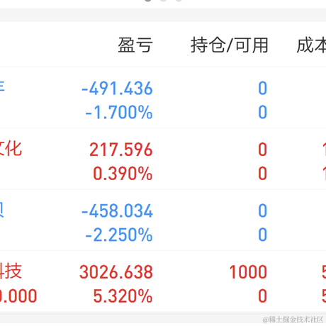 妖娆的桃子于2023-07-03 10:56发布的图片