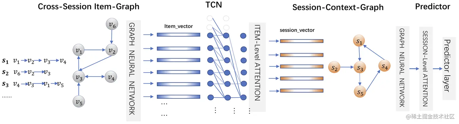 图3 CA-TCN模型总体框架图