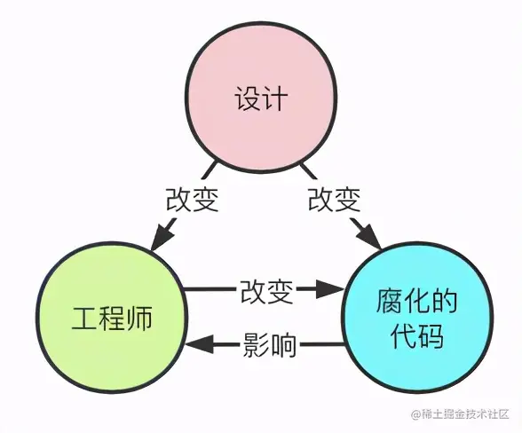 一名合格的技术负责人该如何做PRD分析？