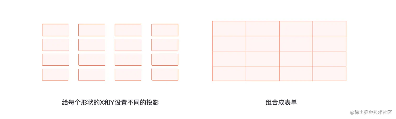 表单