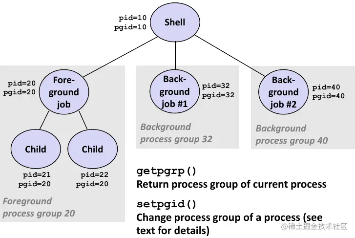 image-20220119141214993