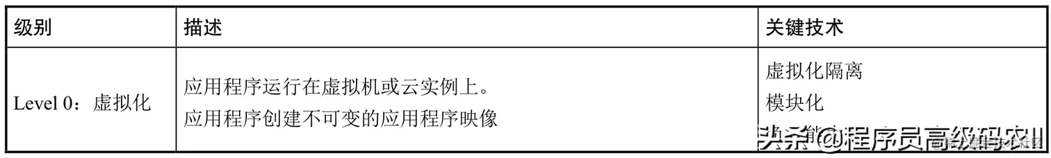 微服务架构深度解析微服务定义是什么？微服务与云原生有何关联？