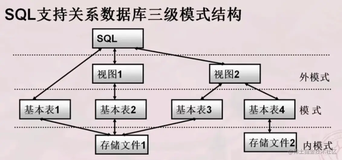 image-20220316211650780