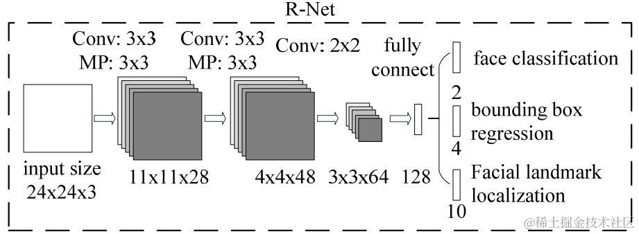 JDA Network2