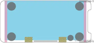 横向 iPhone 示意图，蓝色矩形表示安全区域，垂直粉红色条表示左右边距。 每个角落的深灰色圆盘和用于访问主屏幕的指示器左侧和右侧的黄色条纹矩形指示不应包含控件的区域。