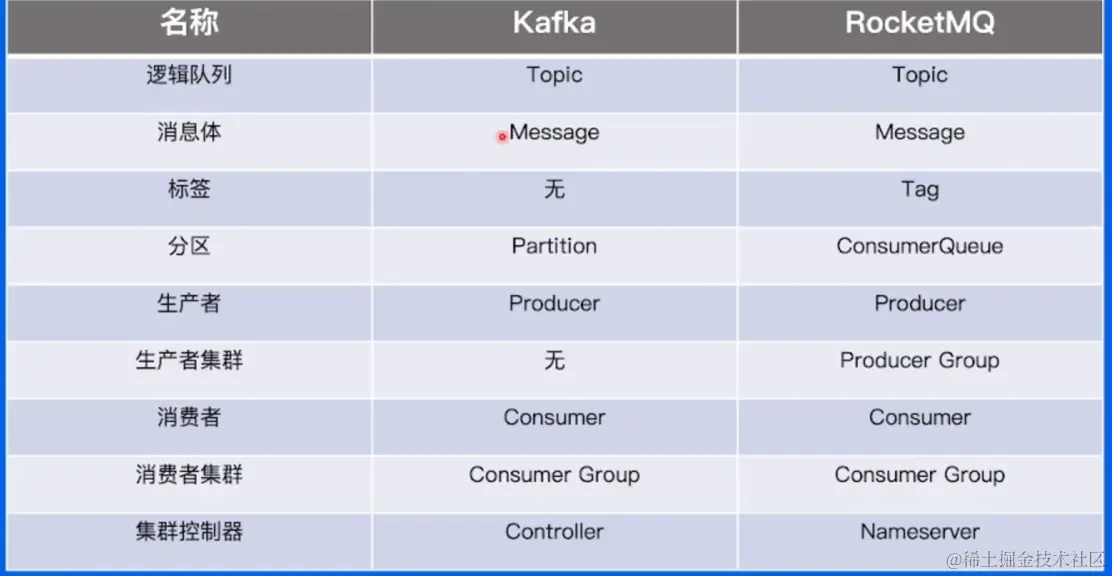 image-20220607170953697