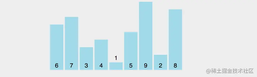 前后指针的方法