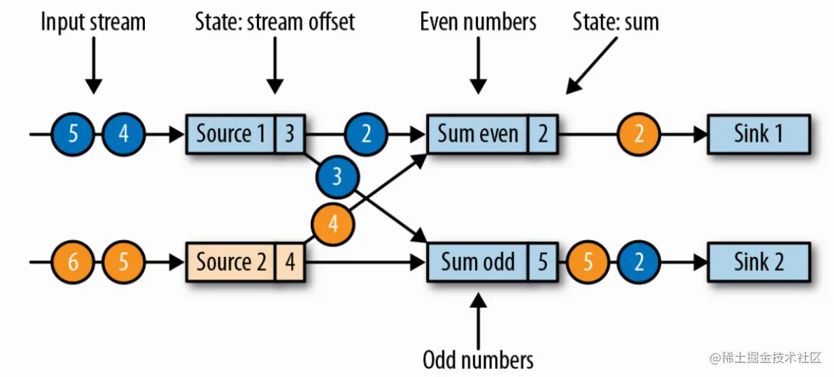 image-20220728154333644