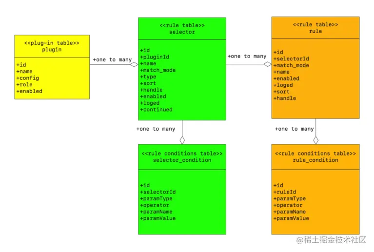 image-20221021171444956