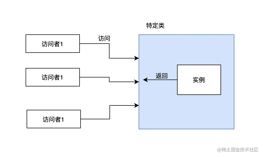 image-20220310023708451