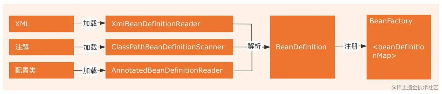 image-20220510121115810