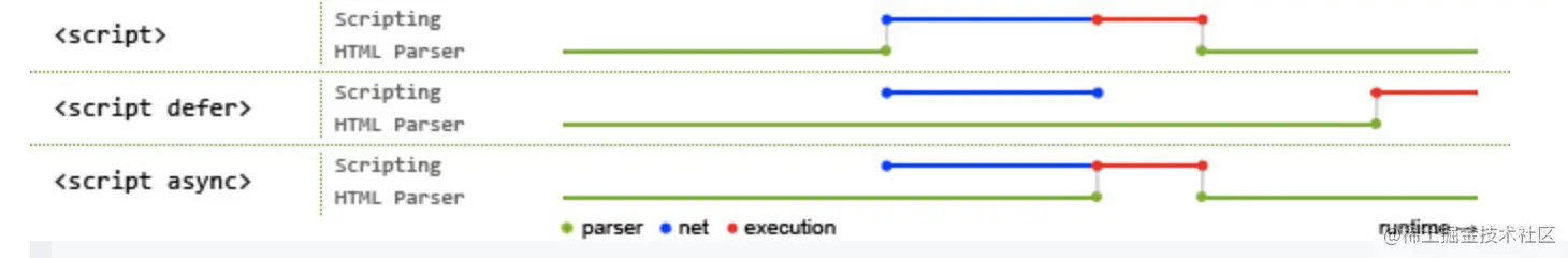 async和defer处理方法