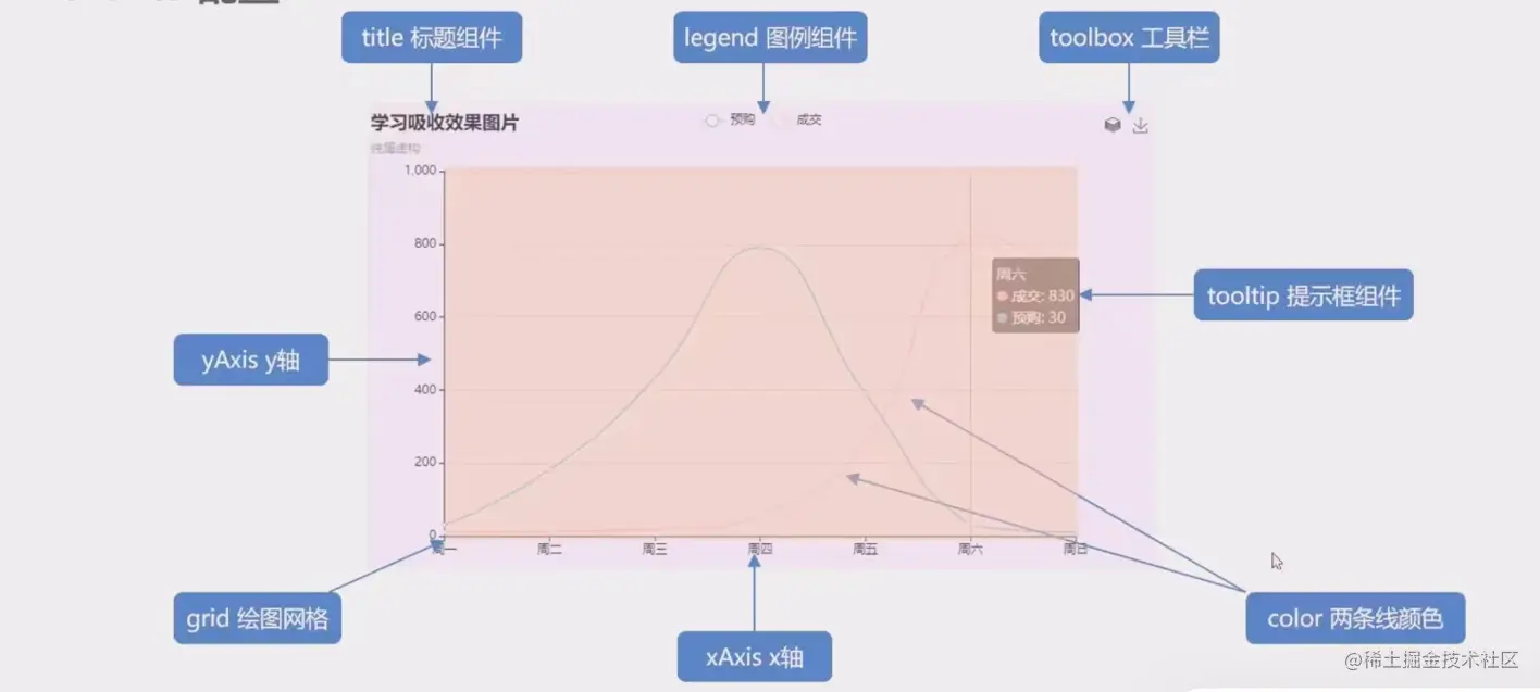 echart.png