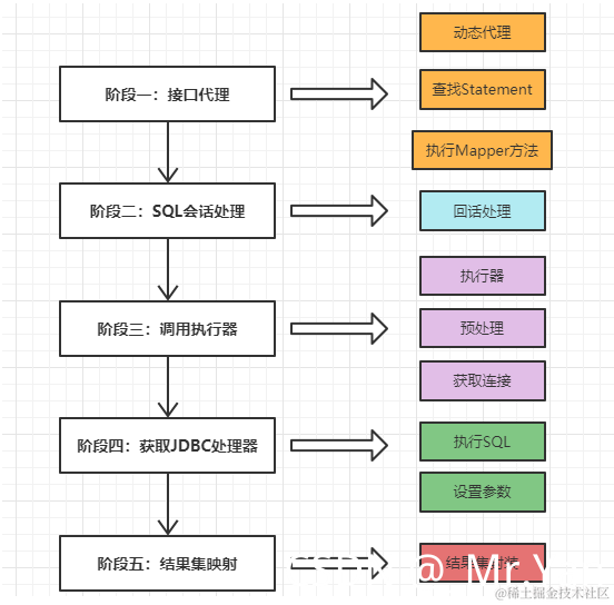 [外链图片转存失败,源站可能有防盗链机制,建议将图片保存下来直接上传(img-zMihGht8-1630124901289)(一文搞懂Mybatis执行原理.assets/image-20210827110958405.png)]