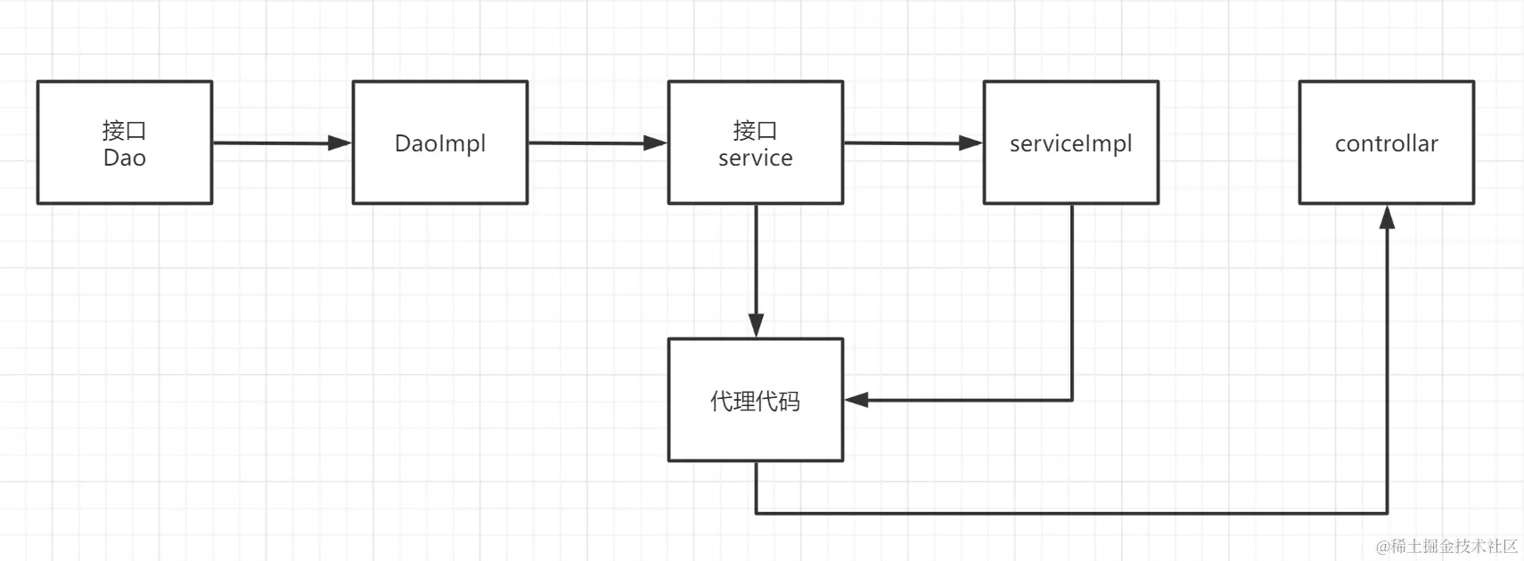 image-20220404204122834