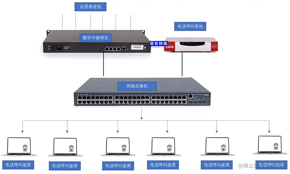 eyebea电话系统组网