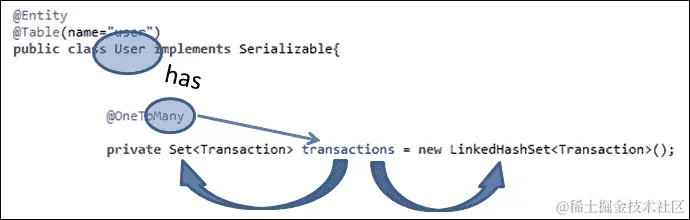 实体之间的关系是如何选择的