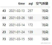 图4：筛选空气质量污染的数据