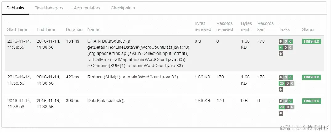 提交作业到 Flink