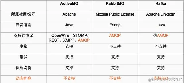 一文拿到MapReduce+kafka+Flink17G视频教程，程序员：爽的一匹