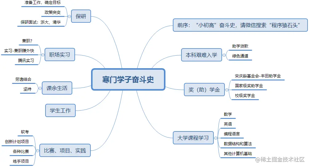 本文目录