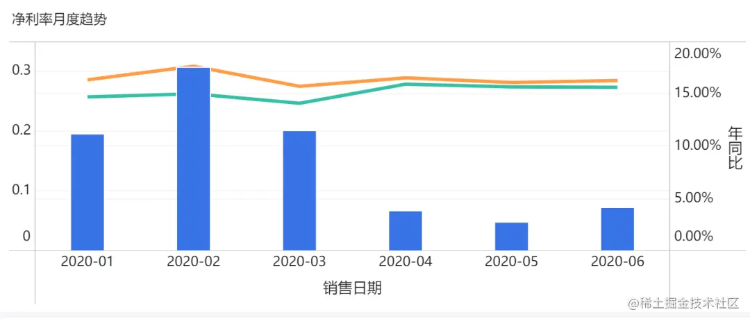 「经营分析报告」怎么做？这套模板让领导一看就懂
