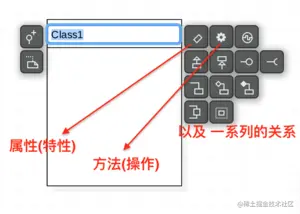 设置类的属性、方法