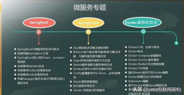 阿里P8架构师谈微服务架构：Dubbo+Docker+SpringBoot+Cloud