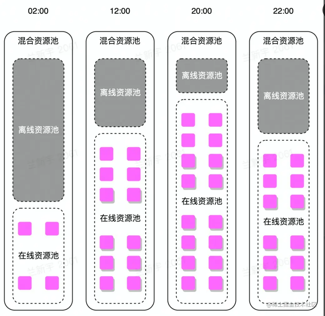 image-20220522162513261